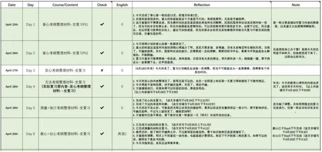 中国人民大学在职研究生学员分享心理学综合统考复习经验 中国人民大学课程研修班